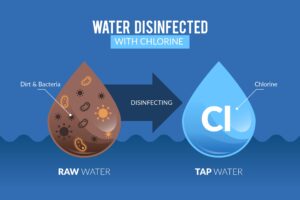 7 weter filter process